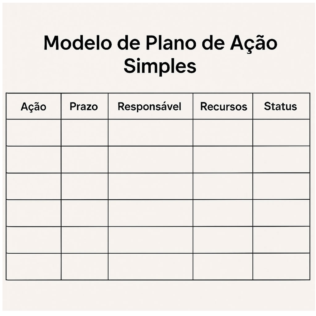 Modelo de Plano de Ação Simples